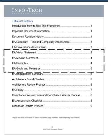 The image shows the Table of Contents with four sections highlighted, beginning with EA Vision Statement and ending with EA Goals and Measures.